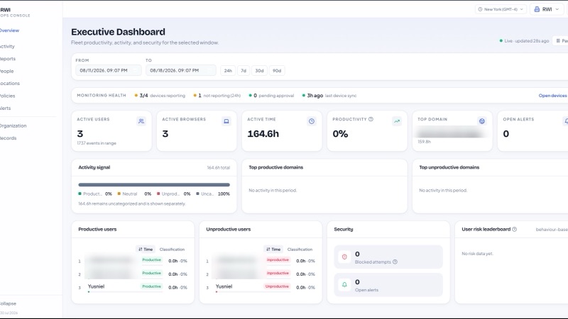 Executive dashboard: fleet activity, productivity signal, and security counters.